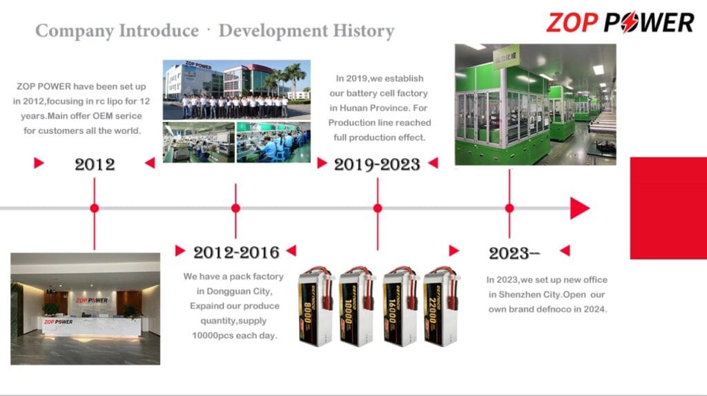 company-history-from-2012-to-2024-defnocopower-co-limited